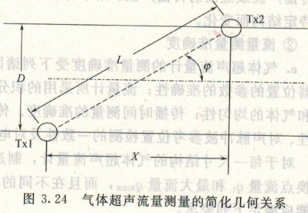 超聲波流量計(jì)，渦輪流量計(jì)