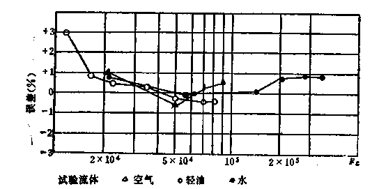 渦街流量計